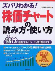 ズバリわかる 株価チャートの読み方 使い方 儲けに直結するチャート分析教えます の通販 天海 源一郎 紙の本 Honto本の通販ストア