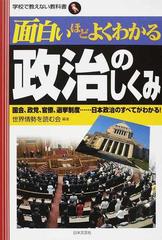 面白いほどよくわかる政治のしくみ 国会 政党 官僚 選挙制度 日本政治のすべてがわかる の通販 世界情勢を読む会 紙の本 Honto本の通販ストア 面白いほどよくわかる政治のしくみ 国会 政党 官僚 選挙制度 日本政治のすべてがわかる の通販 世界情勢を読む会 紙の本 Honto本の通販ストア