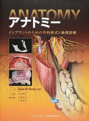 アナトミー インプラントのための外科術式と画像診断