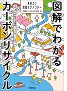 図解でわかるカーボンリサイクル　～CO2を利用する循環エネルギーシステム～