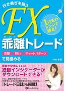 1分足のレンジで勝負！ 行き過ぎを狙うFX乖離トレード
