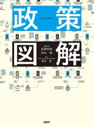 政策図解