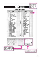 出る順宅建士過去３０年良問厳選問題集 ２０２０年版の通販 東京リーガルマインドｌｅｃ総合研究所宅建士試験部 紙の本 Honto本の通販ストア