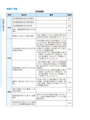 司法試験予備試験完全整理択一六法民法 ２０２３年版の通販/東京