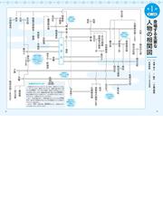 図解眠れなくなるほど面白い源氏物語の通販/高木 和子 - 小説：honto本