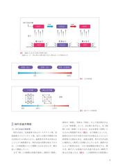 お1人様1点限り】 裁断済 解剖学的形態を維持した根管形成・拡大 健康 