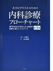 児頭下降度の評価と鉗子遂娩術 安全・確実な吸引・鉗子分娩のためにの 