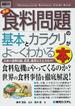 最新食料問題の基本とカラクリがよ〜くわかる本 日本の食料自給、農業、漁業は大丈夫なの？
