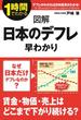 図解　日本のデフレ早わかり(中経出版)