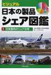 ビジュアル・日本の製品シェア図鑑 ３ 日本国内のシェア分布