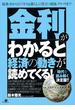 「金利」がわかると経済の動きが読めてくる！