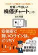 世界一やさしい株価チャートの本