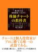 株価チャートの教科書
