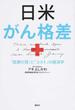 日米がん格差 「医療の質」と「コスト」の経済学