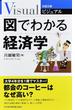 ビジュアル図でわかる経済学(日経文庫)