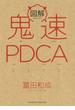 図解　鬼速PDCA