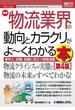 図解入門業界研究 最新 物流業界の動向とカラクリがよ～くわかる本［第4版］