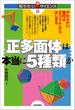 正多面体は本当に５種類か　　　～やわらかい幾何はすべてここからはじまる～