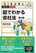 ビジュアル図でわかる会社法 第２版(日経文庫)