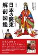 日本の装束解剖図鑑 古代から現代までイラストで読み解く有職故実の世界