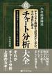 小次郎講師流　テクニカル指標を計算式から学び、その本質に迫る 真・チャート分析大全 －－安定投資家になるためのエッジの見つけ方