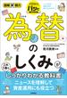 図解即戦力　為替のしくみがこれ1冊でしっかりわかる教科書