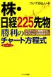株・日経225先物勝利の2パターンチャート方程式