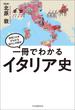 一冊でわかるイタリア史(世界と日本がわかる　国ぐにの歴史)