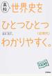 高校世界史をひとつひとつわかりやすく。 近現代