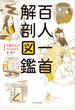 百人一首 解剖図鑑