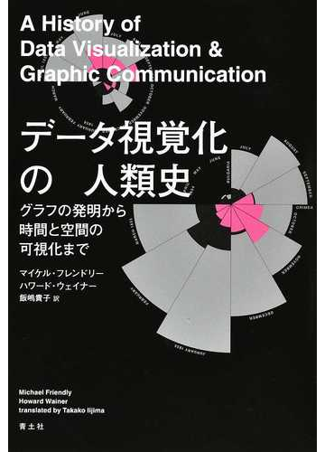 視覚化