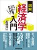 たった１つの図でわかる！　図解経済学入門