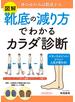 図解　靴底の減り方でわかるカラダ診断