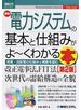 最新電力システムの基本と仕組みがよ〜くわかる本 発電・送配電の仕組みと概要を摑む 第２版