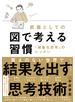 武器としての図で考える習慣