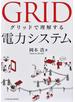 グリッドで理解する電力システム